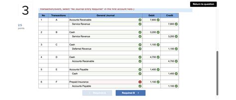 Solved Daube Industries Operations For The Month Of October Chegg