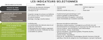 AGRO ECO SOL Auréa AgroSciences laboratoire d analyses