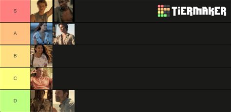 Outer Banks Characters Tier List Community Rankings TierMaker