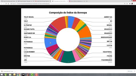 Índice Bovespa Entenda Como Funciona A Composição Da Carteira Youtube