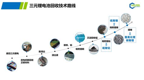 锂电回收行业解决方案——浸出液除toc（p204p507磺化煤油） 知乎