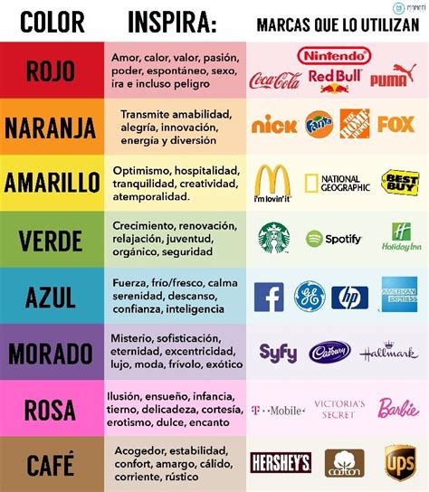 Qué transmiten los colores de tu marca Colores en la publicidad