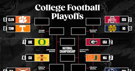 Bowl Projections 2024 25 CFP Playoff Bracket And Scenarios After Week