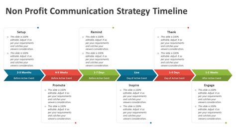 Non Profit Communication Strategy Timeline PowerPoint Template