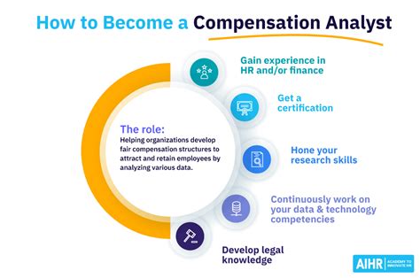 Compensation Analyst All You Need To Know About The Role Laptrinhx News