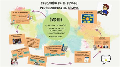 Arriba Imagen Modelo Educativo De Bolivia Abzlocal Mx