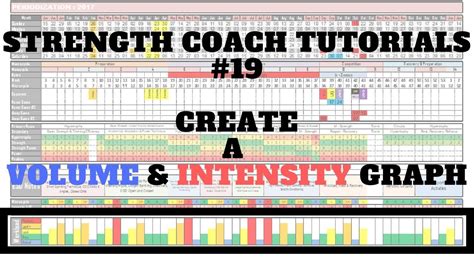 Yearly Training Plan Strength Coach Tutorials Dsmstrength