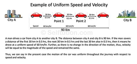 Difference Between Speed And Velocity With Examples » Selftution