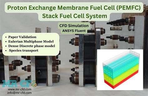 Fuel Cell Training Course Ansys Fluent Mr Cfd