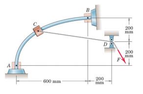 Solved The 0 6 Kg Collar Slides On The Curved Smooth Rod In Chegg