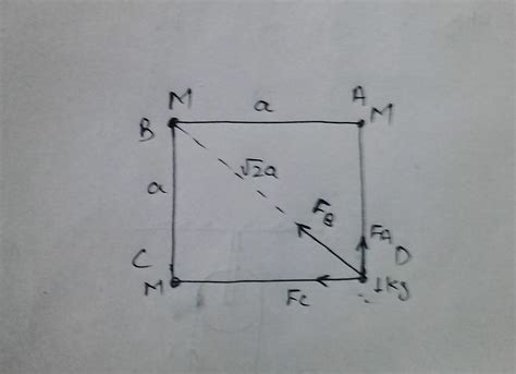 Three Masses Each Equal To M Are Placed At The Three Corners Of A