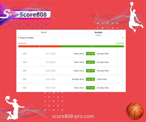 Score Live Basketball Score