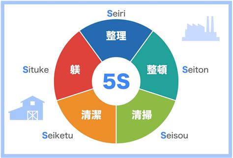 5s活動のアイデア【工場の効率化改善15のヒント】事例あり 工場レイアウト情報室