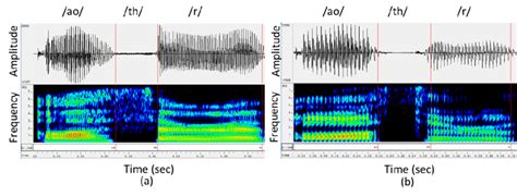 16 Speech Signal And Its Corresponding Spectrogram For English