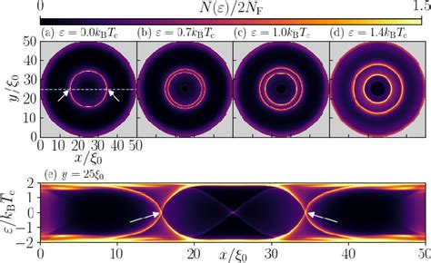 Figure From Coreless Vortices As Direct Signature Of Chiral D Wave