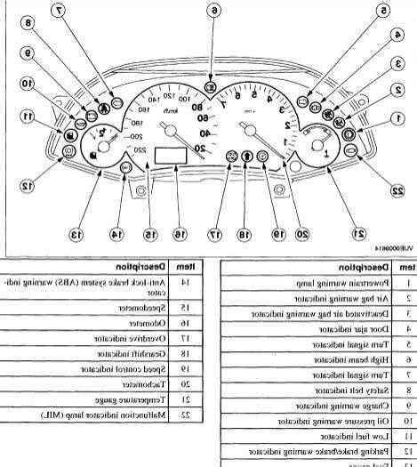 Панель приборов форд мондео 3 обозначения - 90 фото