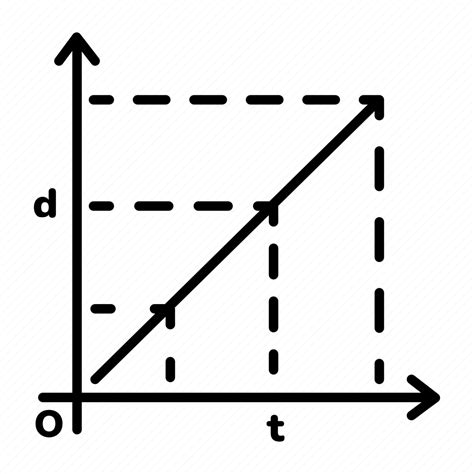 Distance Graph Distance Chart Physics Graph Physics Diagram Physics