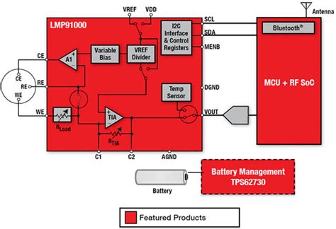 Co Sensor With Processor And Bluetooth Transmission