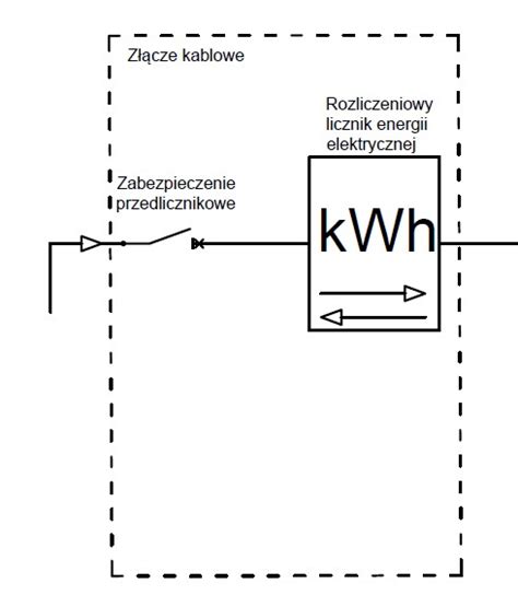 Schemat mikroinstalacji fotowoltaicznej 10 niezbędnych elementów