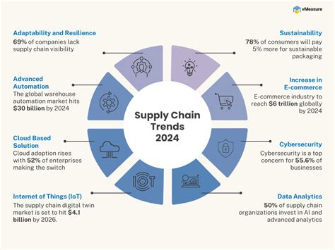 Supply Chain Issues Usa Alysa Bertina