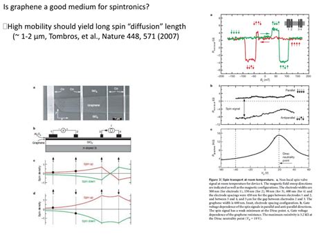 Ppt Spintronics And Graphene Spin Valves And Giant Magnetoresistance