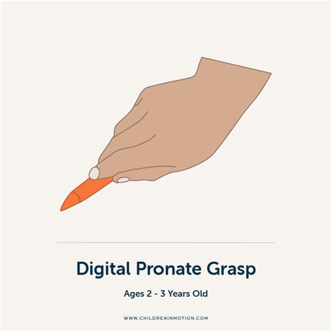 Expected Pencil Grasp By Age - Children In Motion