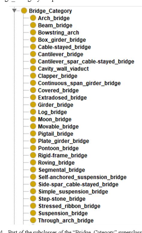 Figure 4 From Bridge Ontology Architecture For Knowledge Management In