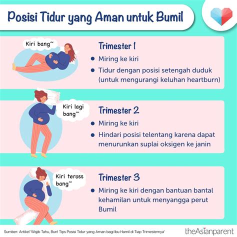 Posisi Tidur Untuk Ibu Hamil Muda