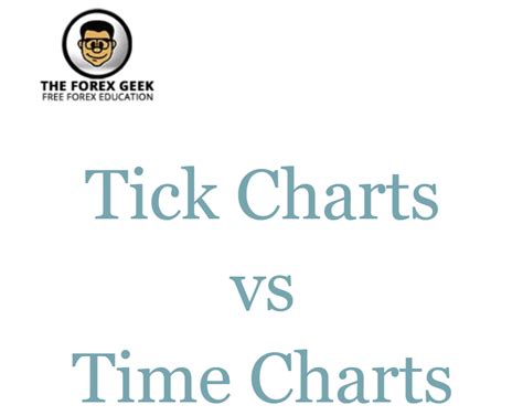 Tick Charts Vs Time Charts The Forex Geek