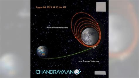 Chandrayaan 3 Inserted Into The Lunar Orbit Successfully Chandrayaan