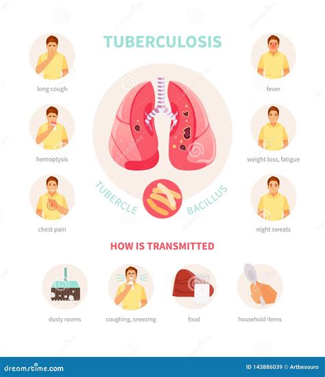 Symptoms And Ways Of Transmission Of Tuberculosis Stock Vector