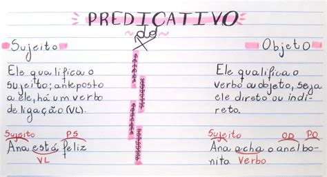 Predicativodoobjeto Predicativodosujeito