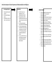 Educ B Graphic Organizer Docx Historical Development Of Teacher