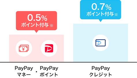 Paypay資産運用の始め方 キャッシュレス決済のpaypay