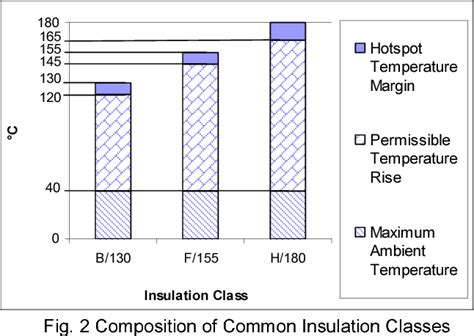 Electrical Insulation Class Chart Kemele