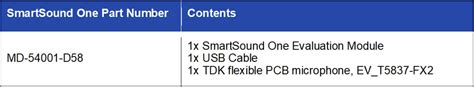 TDK SmartSound T5838 T5837 MEMS Microphones And SmartSound One