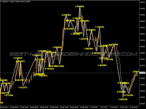 Zigzag Arrow Indicator New Mt Forex Indicators Mq Or Ex Best