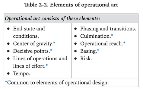 The Operational Arch - The Operational Arch