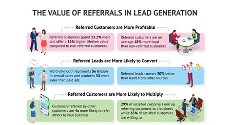 Top 10 Benefits Of Referral Programs You Cant Miss