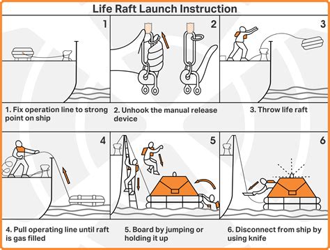 Launching And Boarding A Life Raft West Offshore