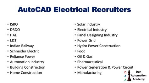 AutoCAD Electrical | PPT