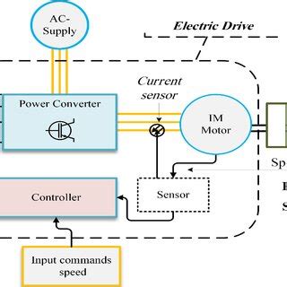 Electric variable speed drive (VSD) system scheme diagram. | Download ...