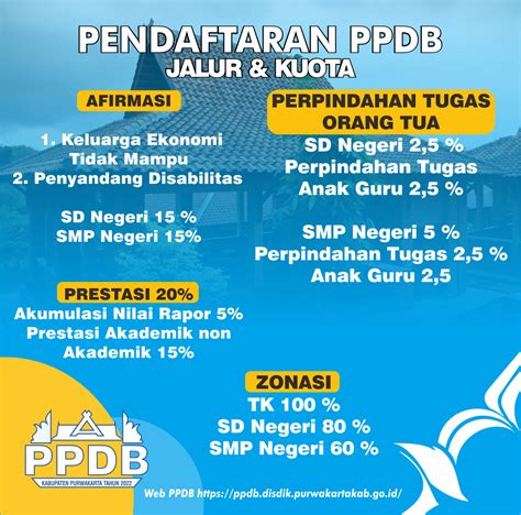 Albums Sosialisasi PPDB Tahun 2023 2024