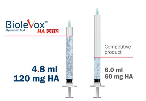 Biolevox Ha One Gregopainbio