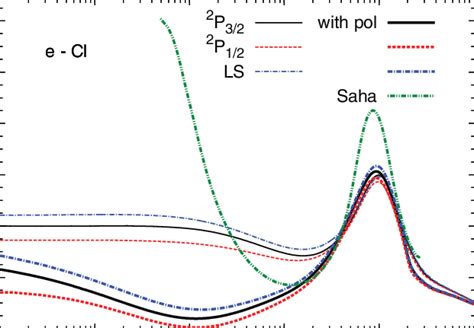 Color Online Angle Integrated Elastic Momentum Transfer Cross Section