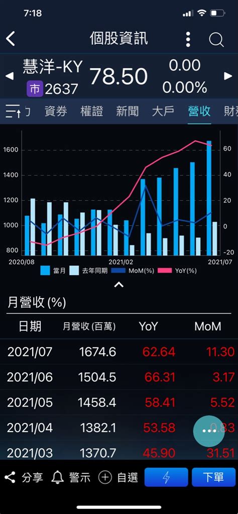 2603 長榮 Scfi運價指數貨櫃報價｜cmoney 股市爆料同學會