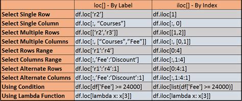 Python Pandas Difference Between Two Dates In Years Printable