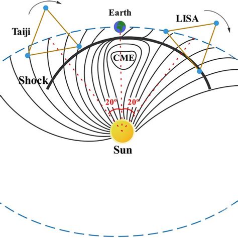 GOES data and energy spectrum for each SPE peak in the solar cycle 24 ...