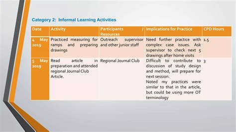 Continuing Professional Development (CPD) | PPTX 