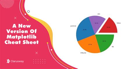 A New Version Of Matplotlib Cheat Sheet Clarusway